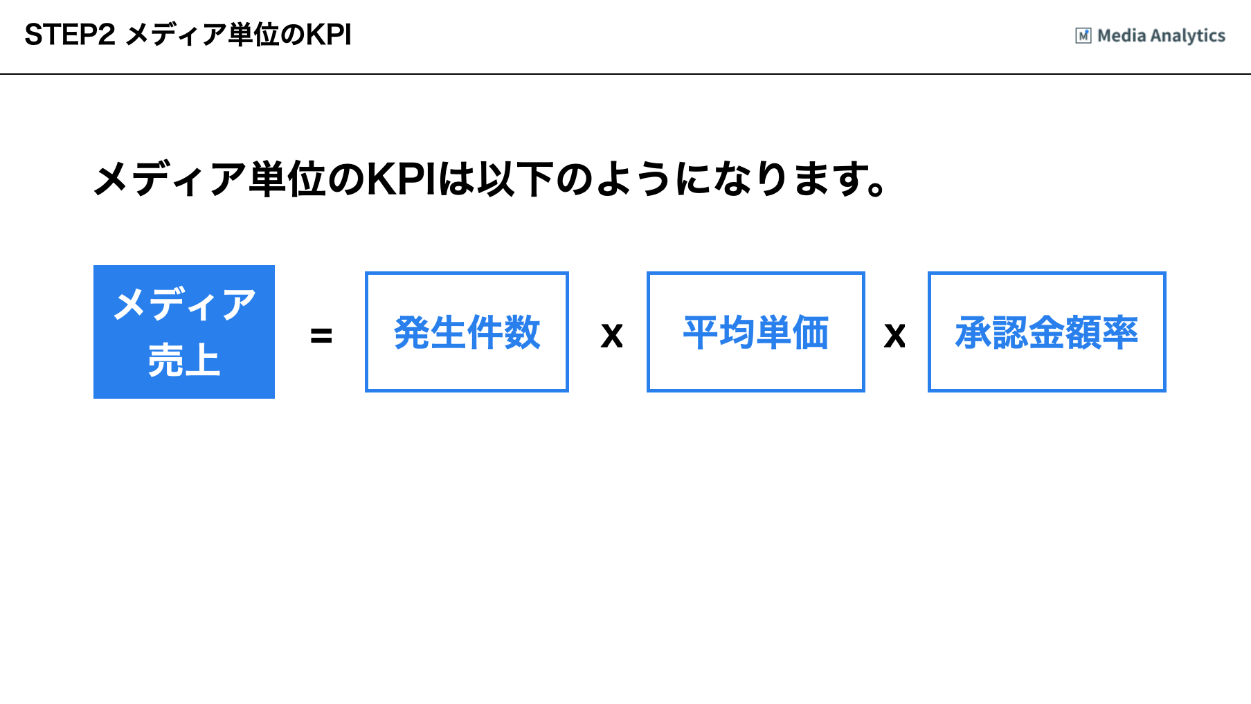 アフィリエイトの売上が下がったときに確認すべきKPIを解説 | Media Analytics Blog